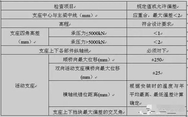 ������ʽ֧��